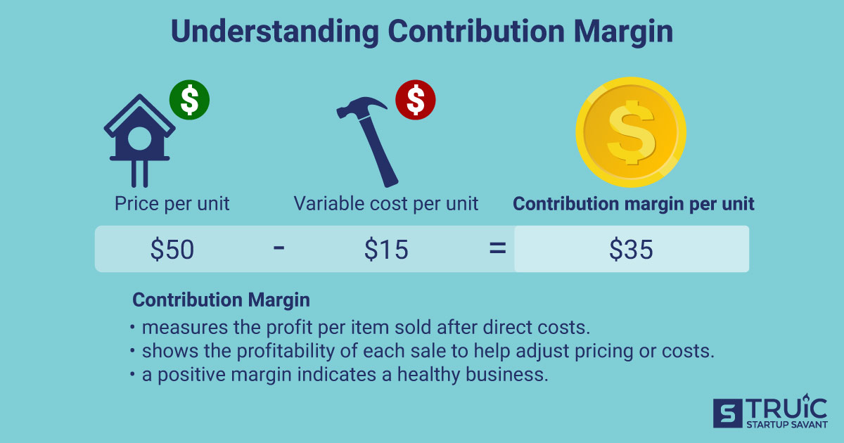 Price per unit minus variable cost per unit equals the contribution margin per unit.